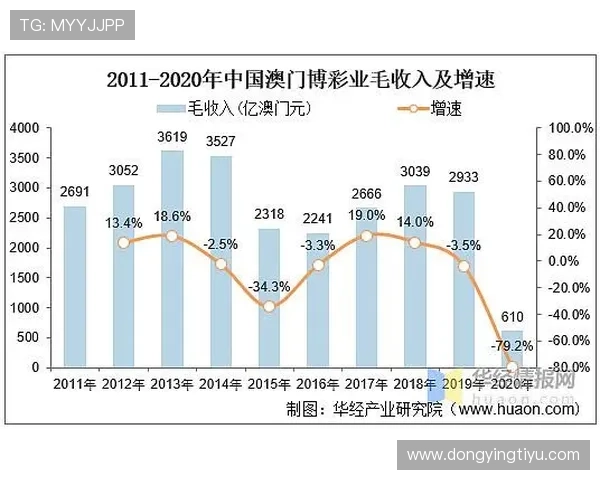澳门皇冠集团全面解析:其在亚洲博彩行业中的领导地位与发展战略 澳门皇冠集团全面解析:其在亚洲博彩行业中的领导地位与发展战略